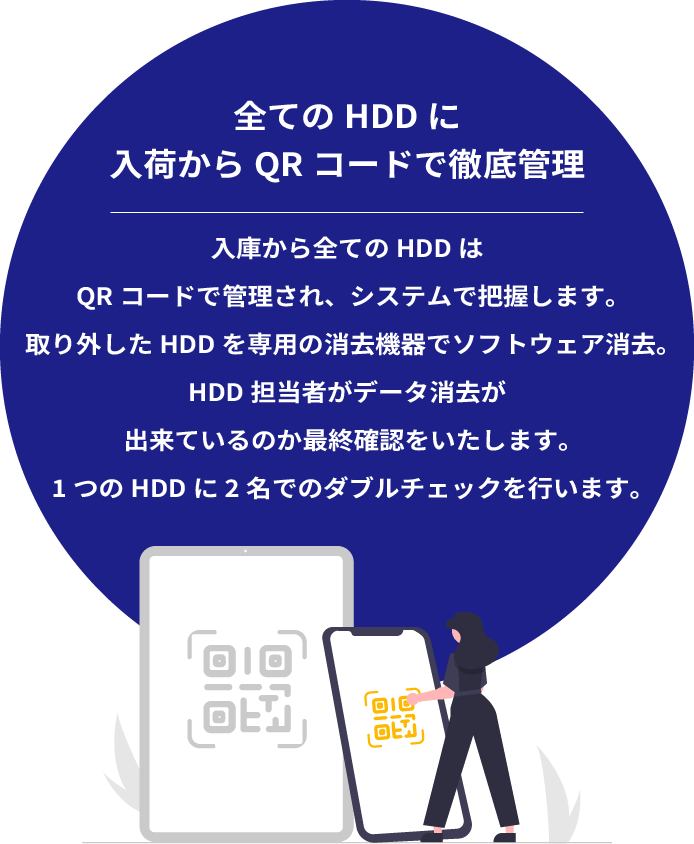 HDDの管理スマホ版